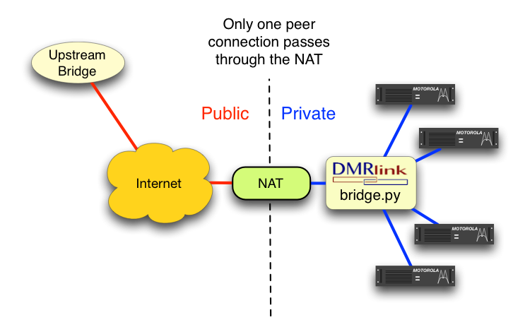 K0USY IPSC VPN Production